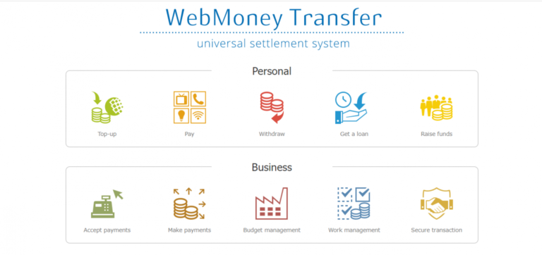 Verified WebMoney Accounts