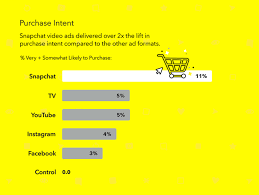 Buy Snapchat Ads Accounts